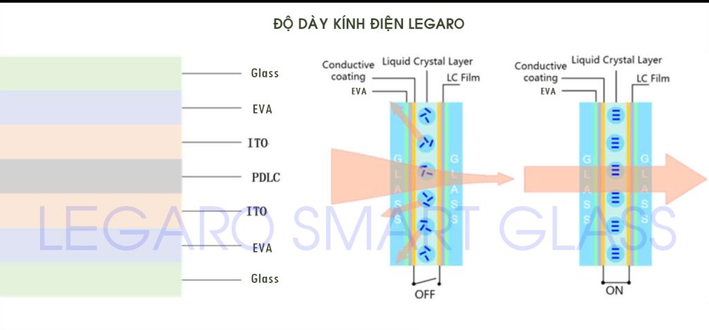 độ dày kính điện
