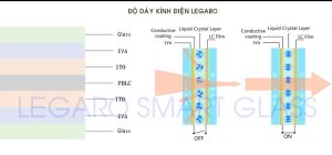 độ dày kính điện
