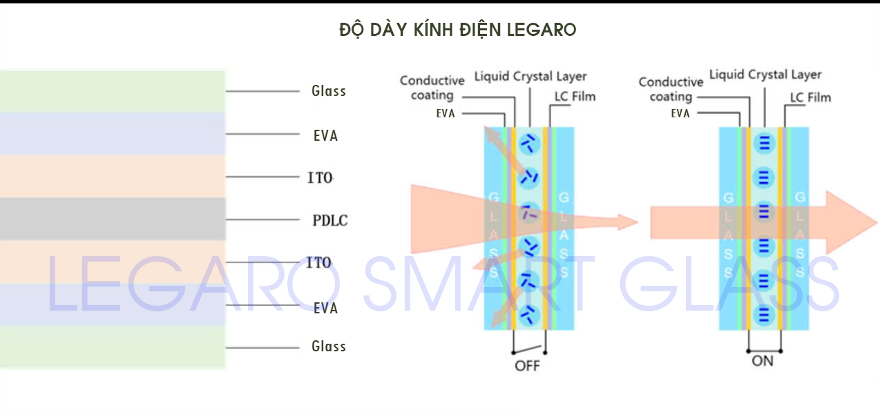 độ dày kính điện